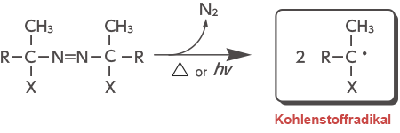 Azo-Initiator-Zersetzungsreaktion (Radikalbildung)