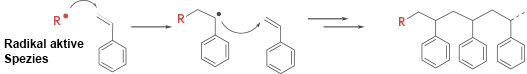 Radikalische Polymerisation von Styrol. Ausbreitungsreaktion