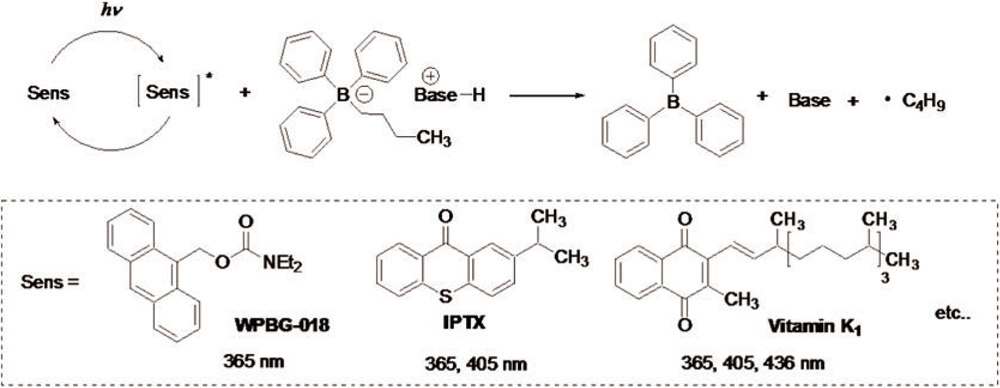 Base generation mechanism