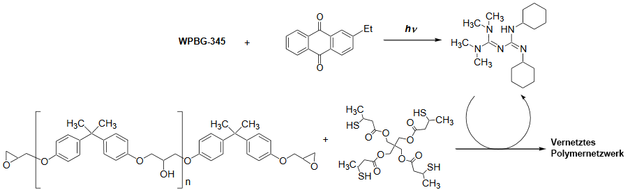 UV anionic curing with epoxy oligomers and polyfunctional thiols