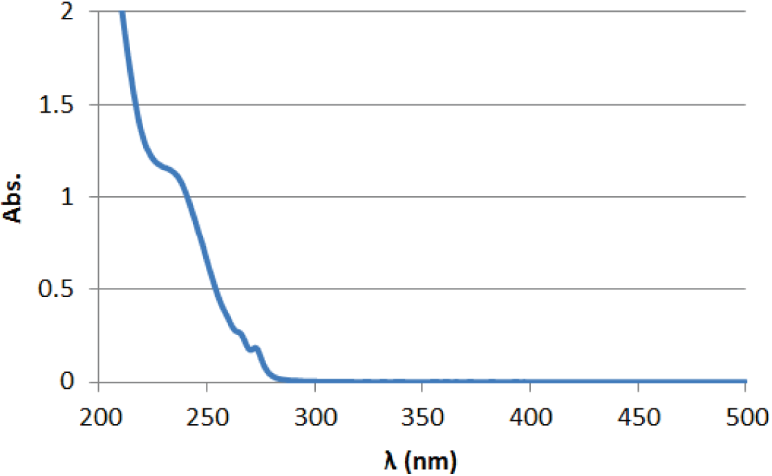 Absorptionsspektrum von WPBG-345