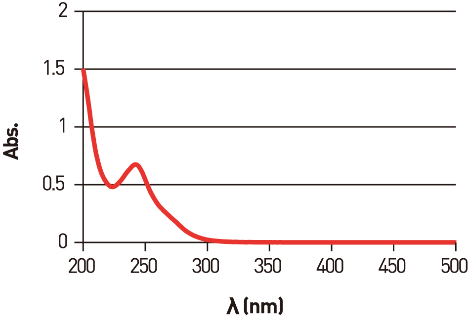 Absorptionsspektrum von WPI-113