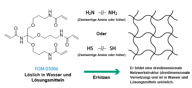 Example of Michael addition reaction using FOM-03006