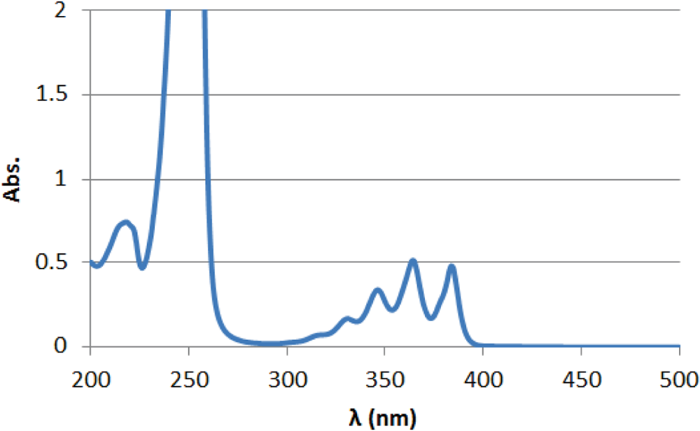 Absorption spectrum of WPBG-018