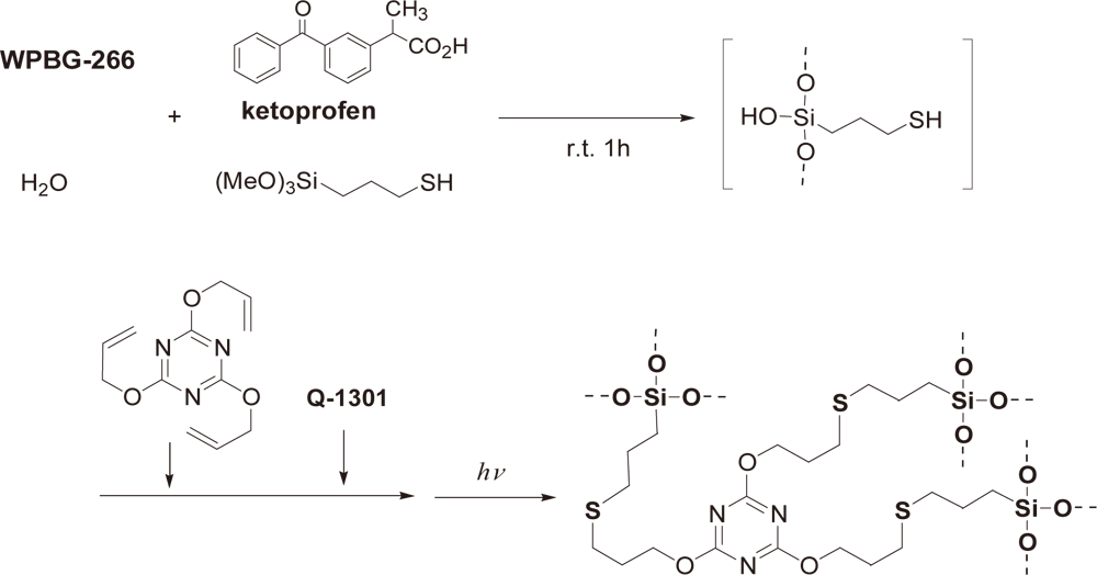 Diagram showing the process of UV curing using a combination of thiol-ene reaction and sol-gel method