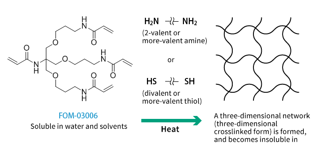 Example of Michael addition reaction using FOM-03006