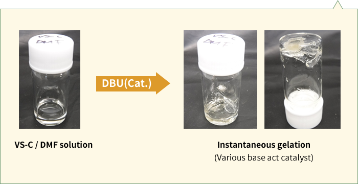 VS-C / DMF溶液 →(DBU (触媒量)→ 瞬間的にゲル化（様々な塩基が触媒として機能)