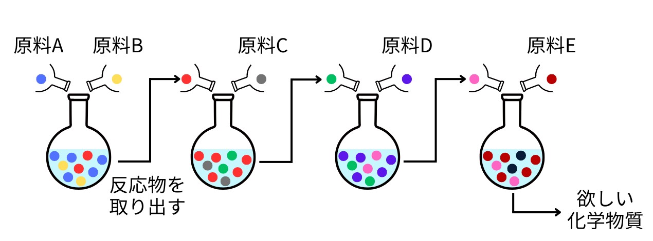 バッチ式の図