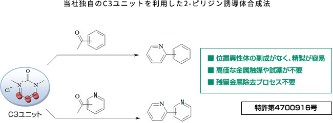 当社独自のC3ユニットを利用した2-ピリジン誘導体合成法