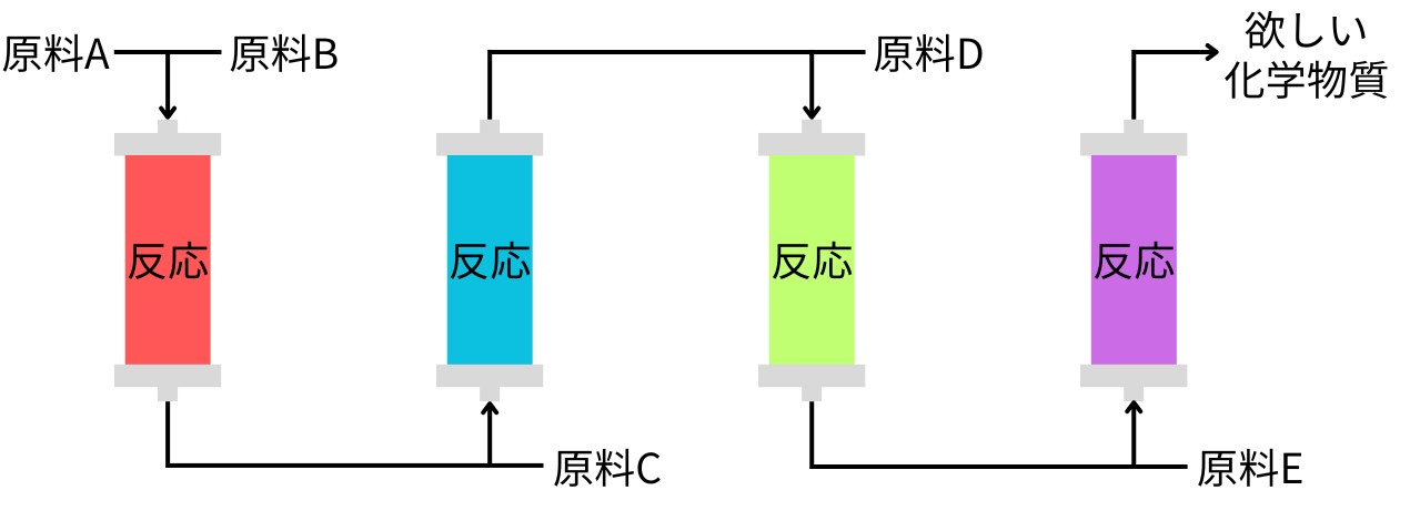 フローリアクターの図
