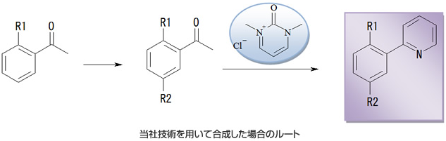 当社技術を用いて合成した場合のルート