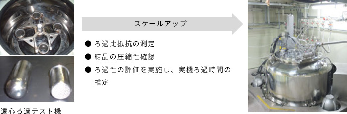 遠心ろ過テスト機から実機へスケールアップする流れ