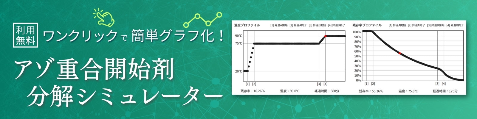 アゾ重合開始剤の分解シミュレーションツールを公開中