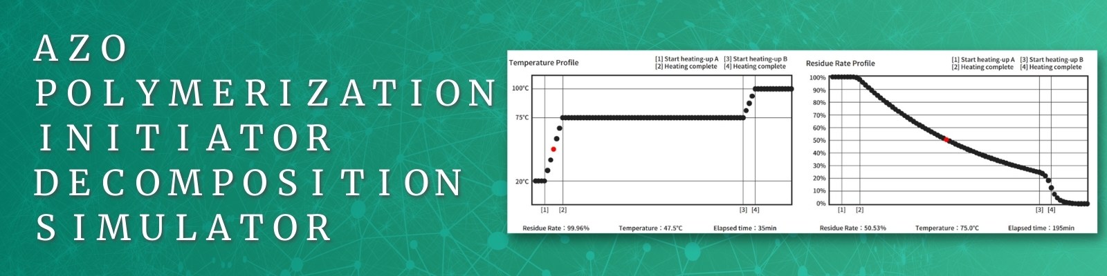You can calcurate residue rate of azo polymerization initiator here