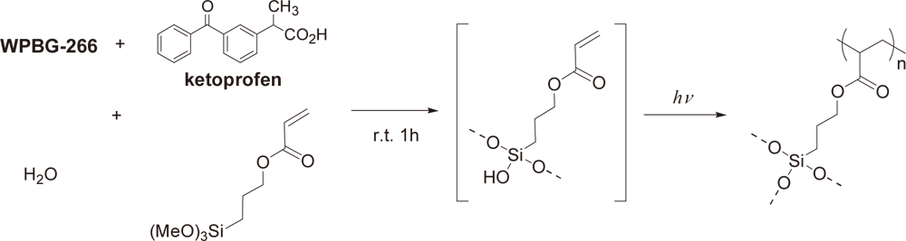Diagram showing UV curing process using both radical polymerization and sol-gel method