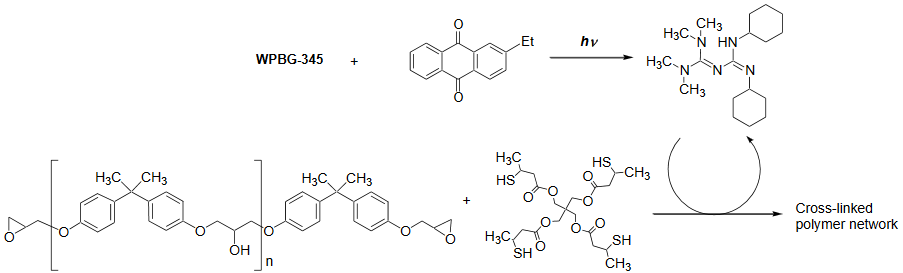 UV anionic curing with epoxy oligomers and polyfunctional thiols
